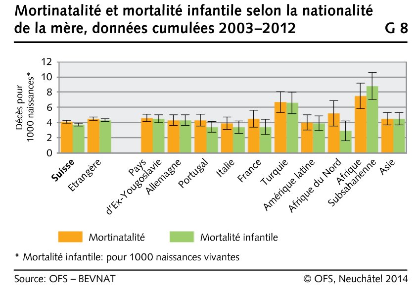 statistique_mortinatalite_et_mortalite_infantile_selon_la_nationalite_de_la_mere.png