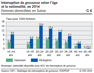 schwangerschaftsabbruch_2014_1f.png