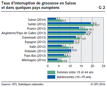 schwangerschaftsabbruch_2014_3f.png