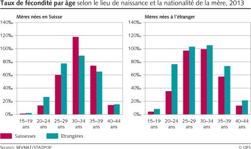 statistik_altersspezifische_geburtenziffern_f.png