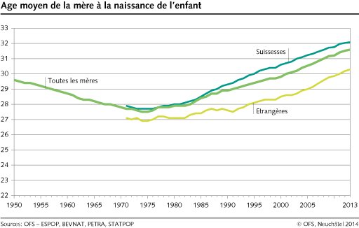 statistik_durchschnittsalter_der_mutter_bei_geburt_f.png