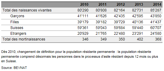 statistik_geburtenentwicklung_2010_2014_f.png