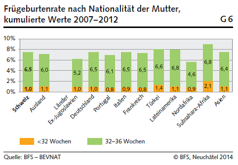statistik_fruehgeburten_nach_nationalitaet.png