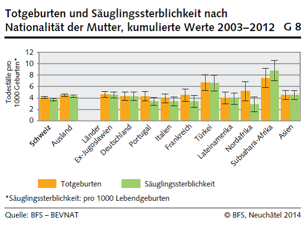 statistik_totgeburten_und_saeuglingssterblichkeit_nach_nationalitaet.png