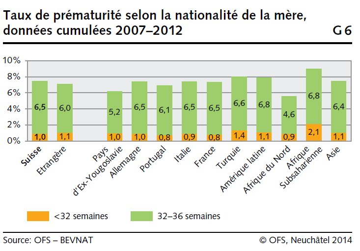 taux_de_prematurite_selon_la_nationalite_de_la_mere_2007_2012.png