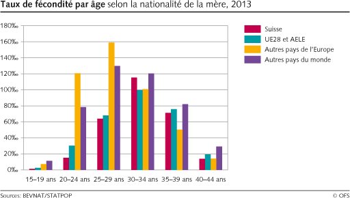 statistik_altersspezifische_geburtenziffern_nach_staatsangehoerigkeit_f.png