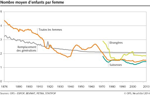 statistik_geburtenziffer_von_migrantinnen_und_schweizern_f.png