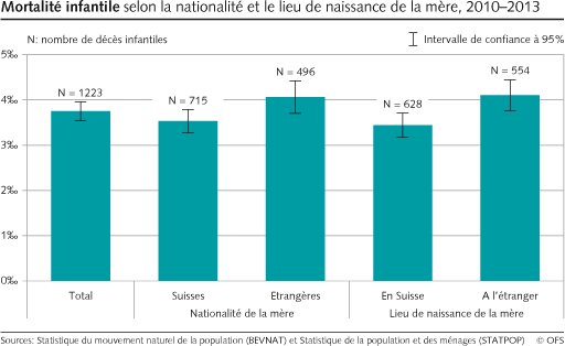 statistique_mortalite_infantile.png